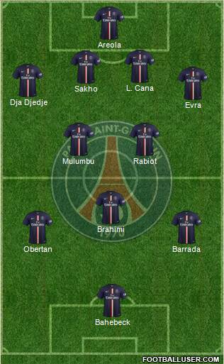 Paris Saint-Germain Formation 2015