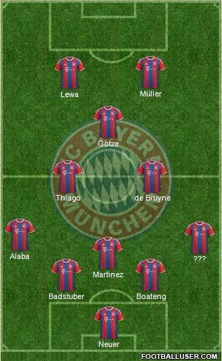 FC Bayern München Formation 2015