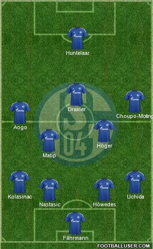 FC Schalke 04 Formation 2015