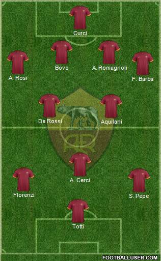 AS Roma Formation 2015