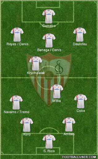 Sevilla F.C., S.A.D. Formation 2015