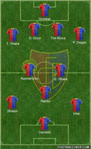 FC Basel Formation 2015