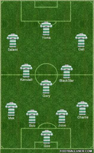 Celtic Formation 2015