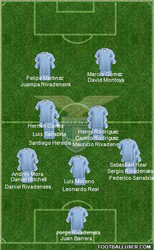 S.S. Lazio Formation 2015