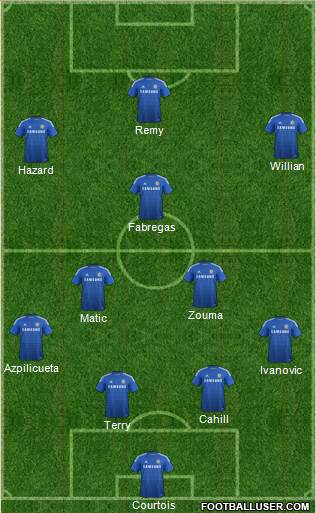 Chelsea Formation 2015