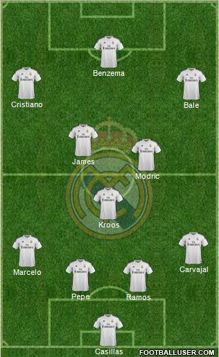 Real Madrid C.F. Formation 2015