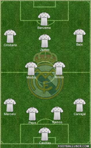 Real Madrid C.F. Formation 2015
