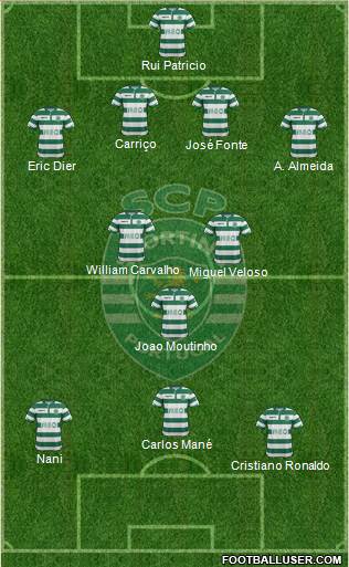 Sporting Clube de Portugal - SAD Formation 2015