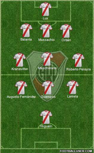 River Plate Formation 2015