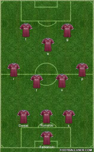 West Ham United Formation 2015