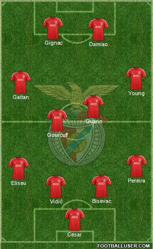 Sport Lisboa e Benfica - SAD Formation 2015