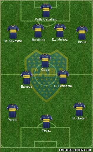 Boca Juniors Formation 2015