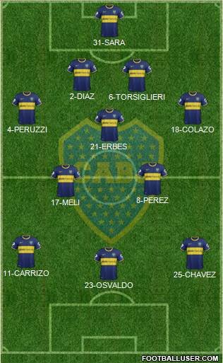 Boca Juniors Formation 2015