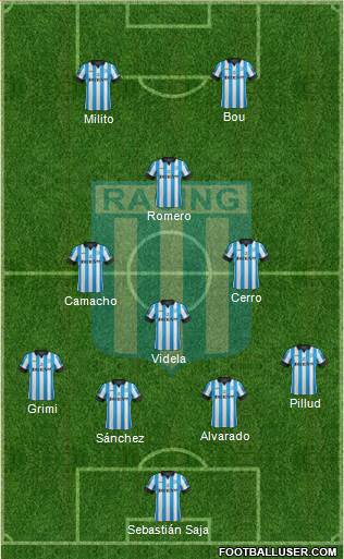 Racing Club Formation 2015
