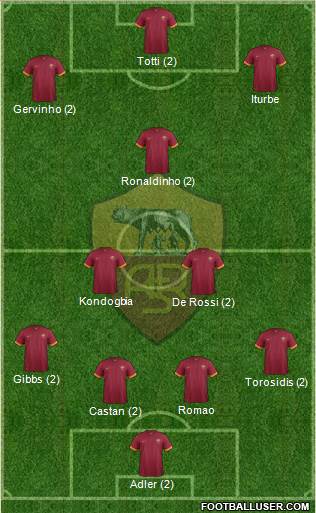 AS Roma Formation 2015