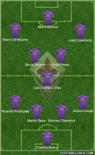 Fiorentina Formation 2015