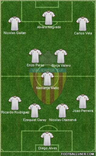 Valencia C.F., S.A.D. Formation 2015