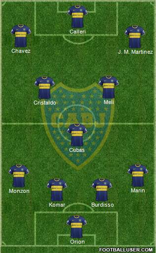 Boca Juniors Formation 2015