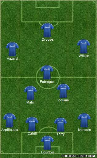 Chelsea Formation 2015