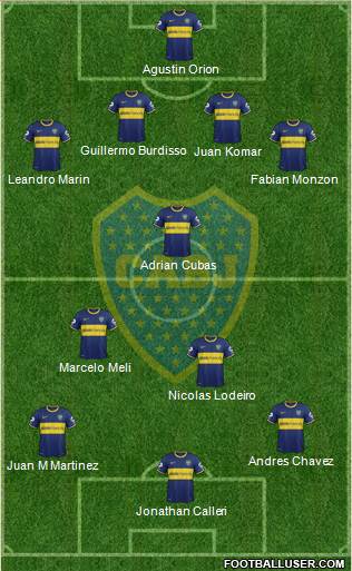 Boca Juniors Formation 2015