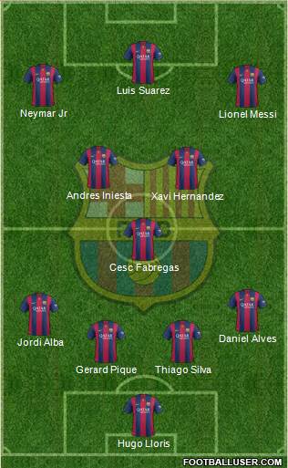 F.C. Barcelona Formation 2015