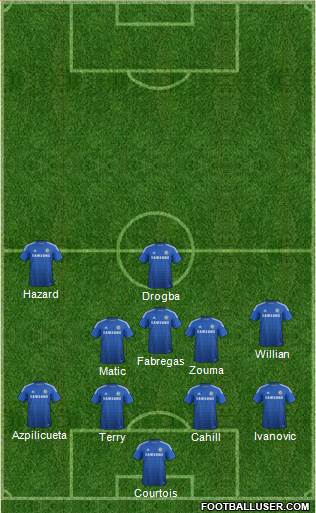 Chelsea Formation 2015