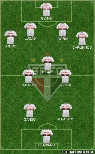 São Paulo FC Formation 2015