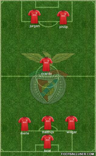 Sport Lisboa e Benfica - SAD Formation 2015
