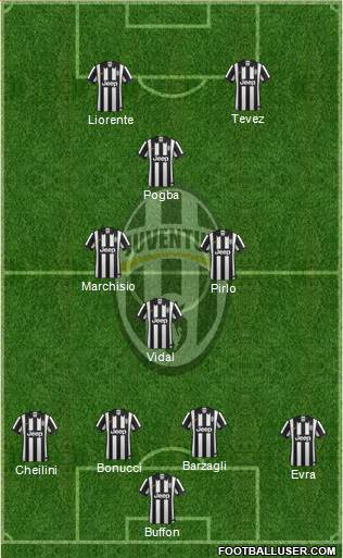 Juventus Formation 2015