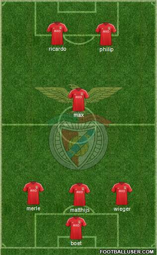 Sport Lisboa e Benfica - SAD Formation 2015