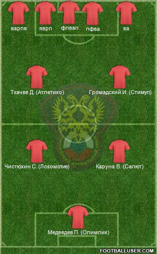Russia Formation 2015