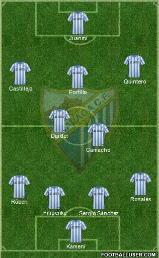 Málaga C.F., S.A.D. Formation 2015