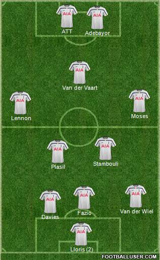 Tottenham Hotspur Formation 2015