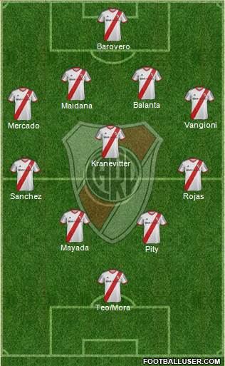 River Plate Formation 2015