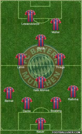 FC Bayern München Formation 2015