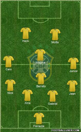 Brazil Formation 2015