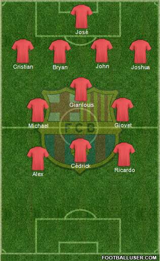F.C. Barcelona Formation 2015
