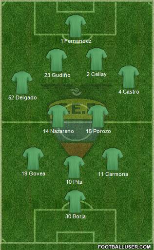 Ecuador Formation 2015