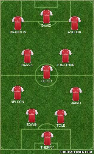 Arsenal Formation 2015