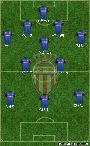 AS Monaco FC Formation 2015