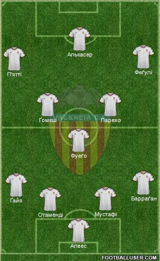 Valencia C.F., S.A.D. Formation 2015