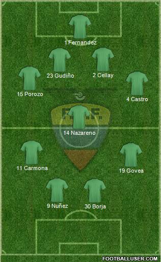 Ecuador Formation 2015