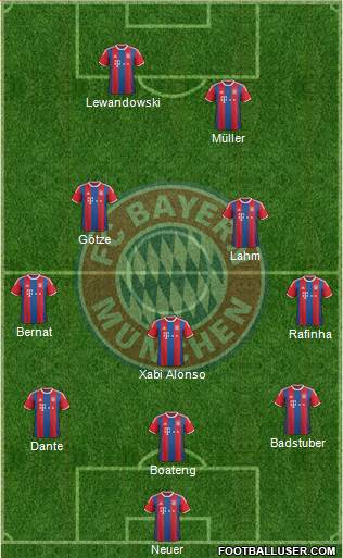 FC Bayern München Formation 2015