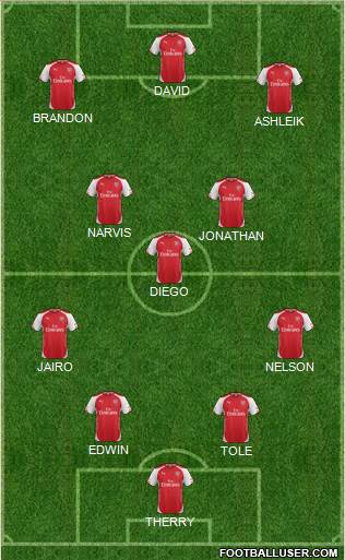 Arsenal Formation 2015