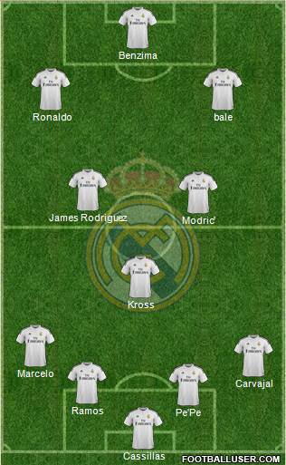 Real Madrid C.F. Formation 2015