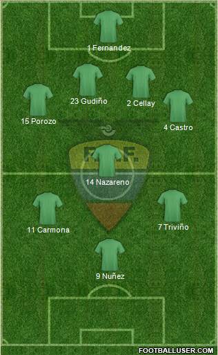 Ecuador Formation 2015