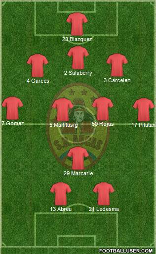 SD Aucas Formation 2015