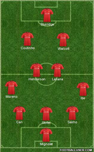 Liverpool Formation 2015