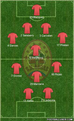 SD Aucas Formation 2015