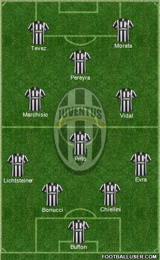 Juventus Formation 2015
